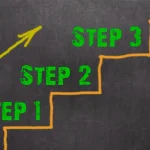 Check Demat Account Status Step by Step Guid