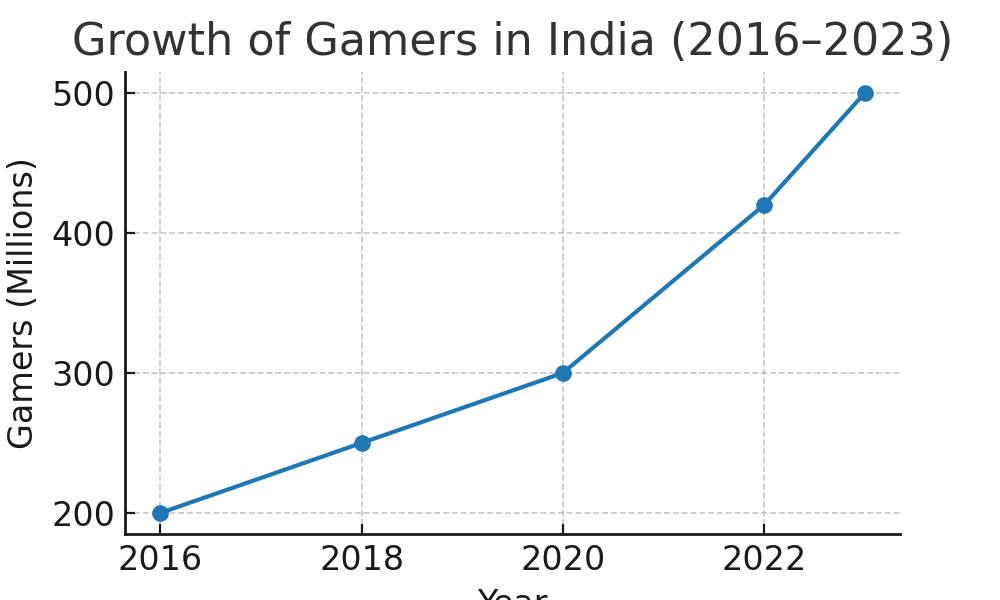 final Online Gaming India Blog