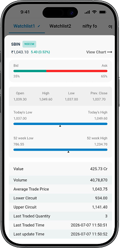 50 Market Dept Mobile App