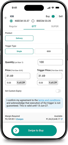 Types of GTT Orders​