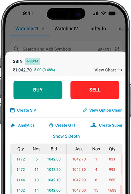 Why 50 Level Market Depth Matters