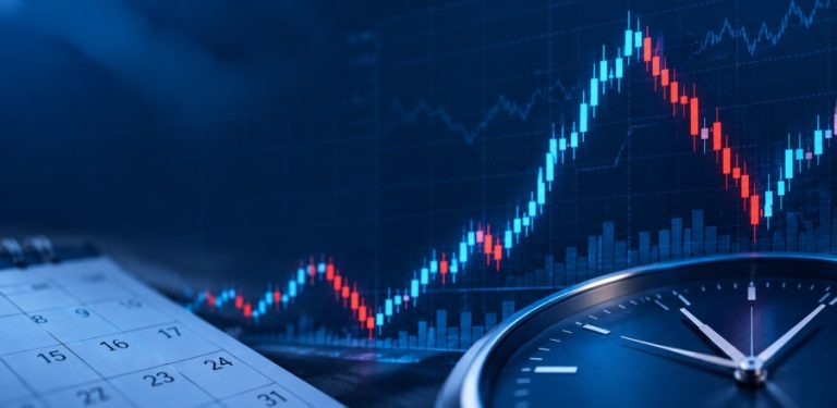Market Timing Calendar Clock and Charts