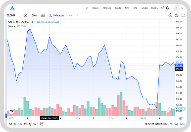 your charts. your way to analyse image